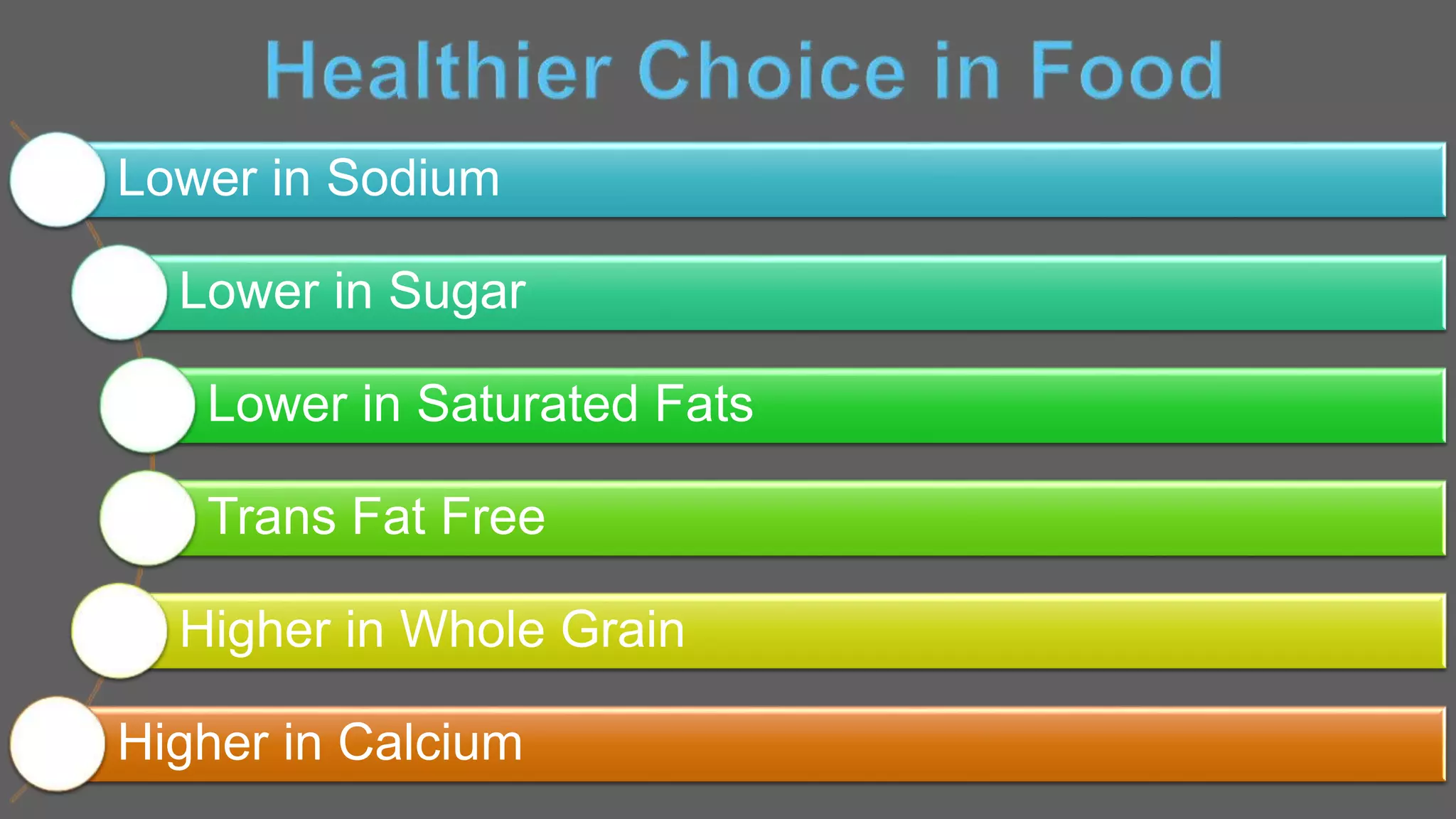 Lower in Sodium
Lower in Sugar
Lower in Saturated Fats
Trans Fat Free
Higher in Whole Grain
Higher in Calcium