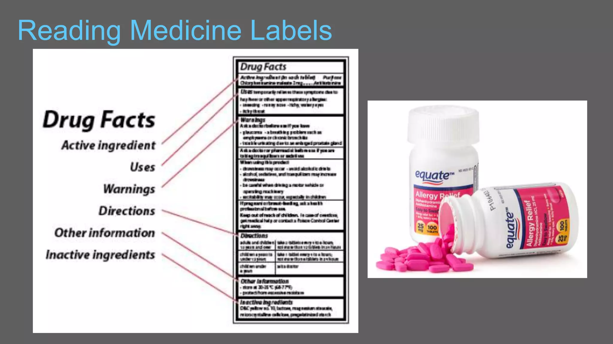 Reading Medicine Labels