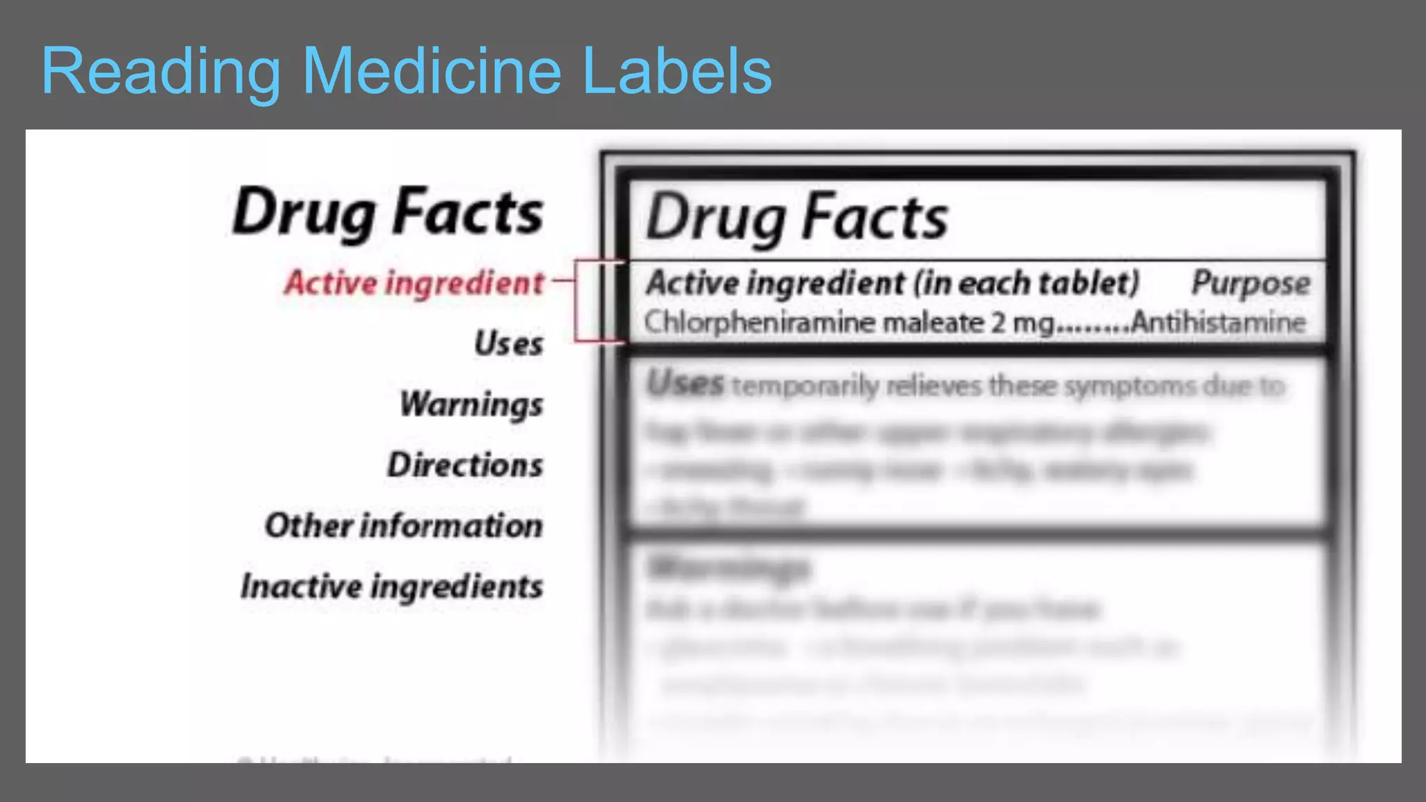 Reading Medicine Labels