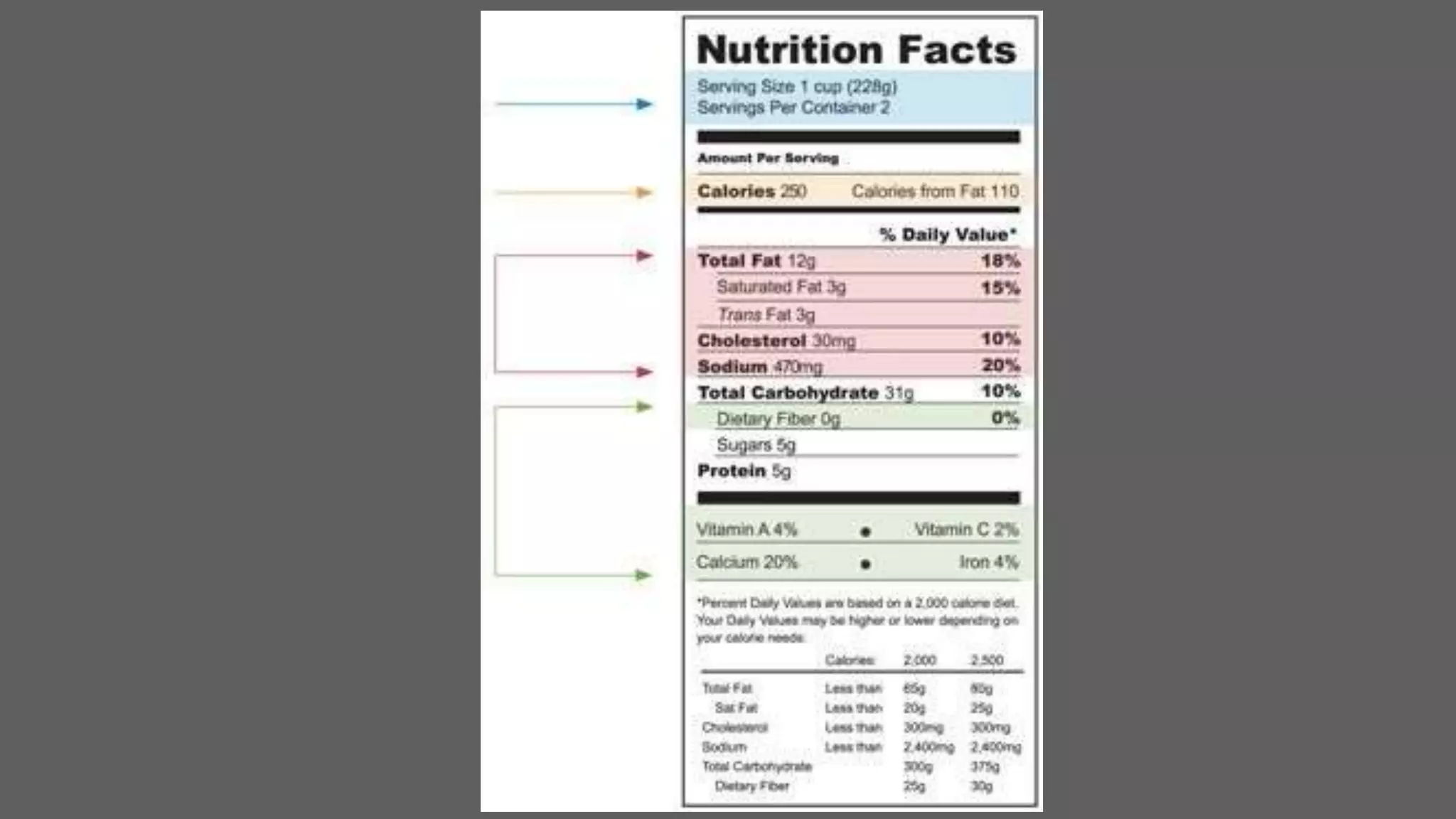 Lesson 6 importance of reading product labels