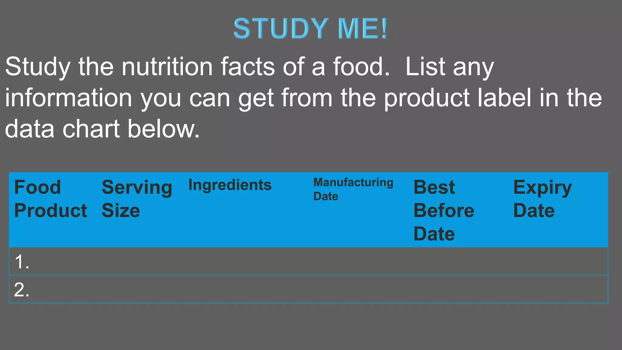 Study the nutrition facts of a food. List any
information you can get from the product label in the
data chart below.
Food
Product
Serving
Size
Ingredients Manufacturing
Date
Best
Before
Date
Expiry
Date
1.
2.