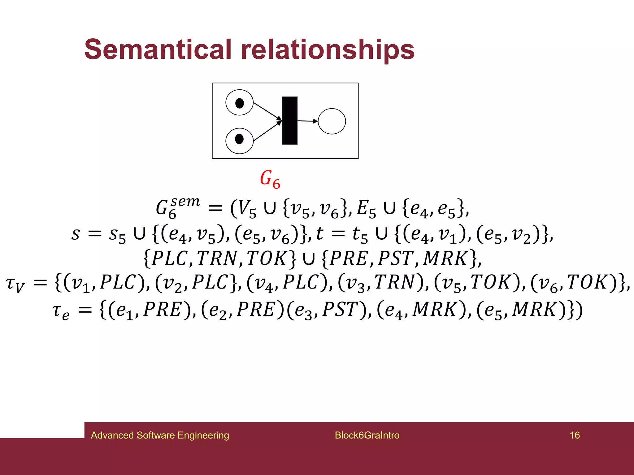 Semantical relationships
Block6GraIntro 16
Advanced Software Engineering
𝐺6
𝐺6
𝑠𝑒𝑚
= (𝑉5 ∪ 𝑣5, 𝑣6 , 𝐸5 ∪ 𝑒4, 𝑒5 ,
𝑠 = 𝑠5 ∪ { 𝑒4, 𝑣5 , (𝑒5, 𝑣6)}, 𝑡 = 𝑡5 ∪ { 𝑒4, 𝑣1 , (𝑒5, 𝑣2)},
𝑃𝐿𝐶, 𝑇𝑅𝑁, 𝑇𝑂𝐾} ∪ {𝑃𝑅𝐸, 𝑃𝑆𝑇, 𝑀𝑅𝐾 ,
𝜏𝑉 = 𝑣1, 𝑃𝐿𝐶), (𝑣2, 𝑃𝐿𝐶}, (𝑣4, 𝑃𝐿𝐶 , 𝑣3, 𝑇𝑅𝑁 , 𝑣5, 𝑇𝑂𝐾 , (𝑣6, 𝑇𝑂𝐾) ,
𝜏𝑒 = (𝑒1, 𝑃𝑅𝐸), 𝑒2, 𝑃𝑅𝐸 (𝑒3, 𝑃𝑆𝑇), 𝑒4, 𝑀𝑅𝐾 , (𝑒5, 𝑀𝑅𝐾) )
 