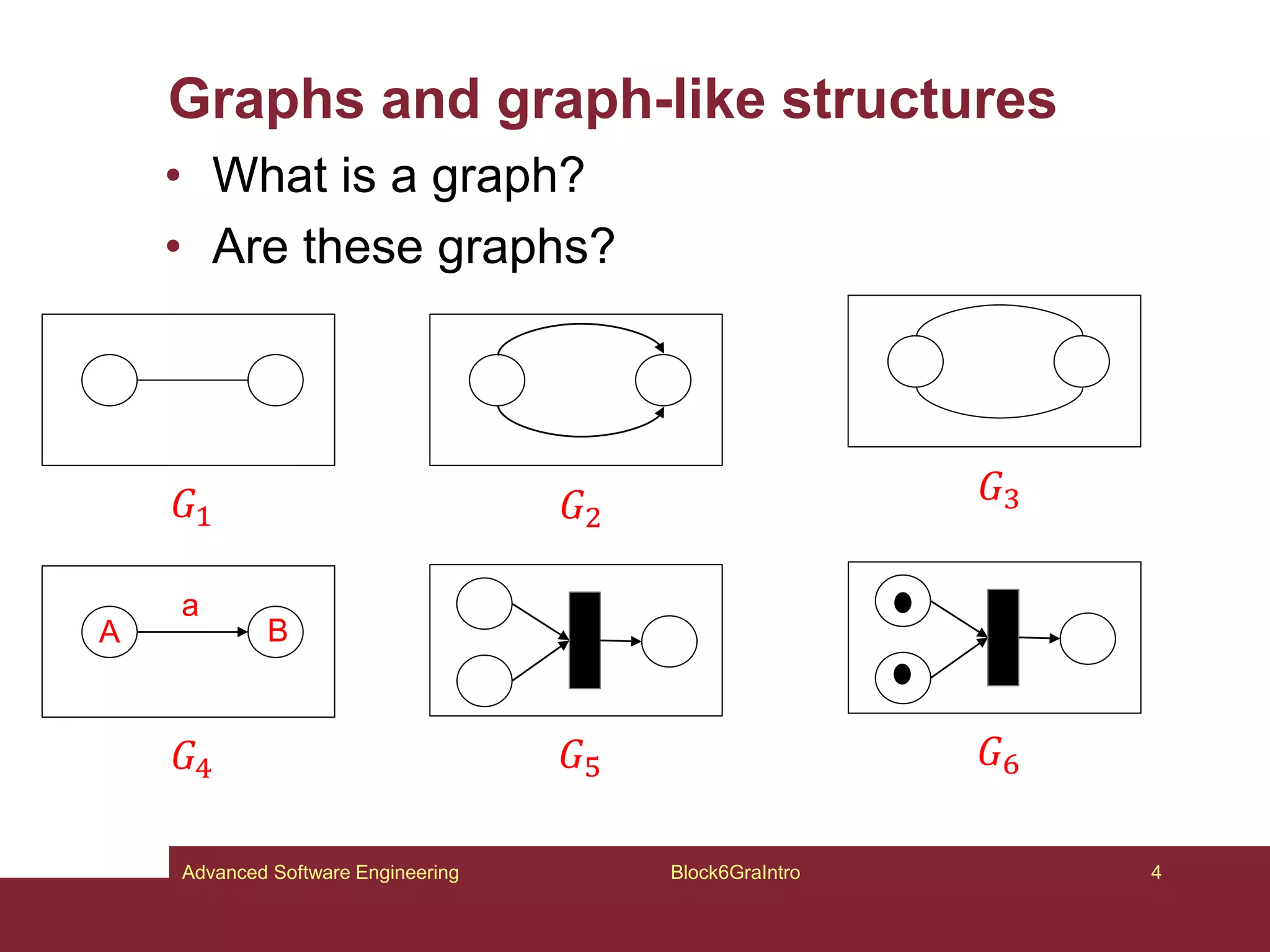 Graphs and graph-like structures
• What is a graph?
• Are these graphs?
Block6GraIntro 4
Advanced Software Engineering
𝐺1
𝐺3
𝐺2
𝐺4
A B
a
𝐺5 𝐺6
 