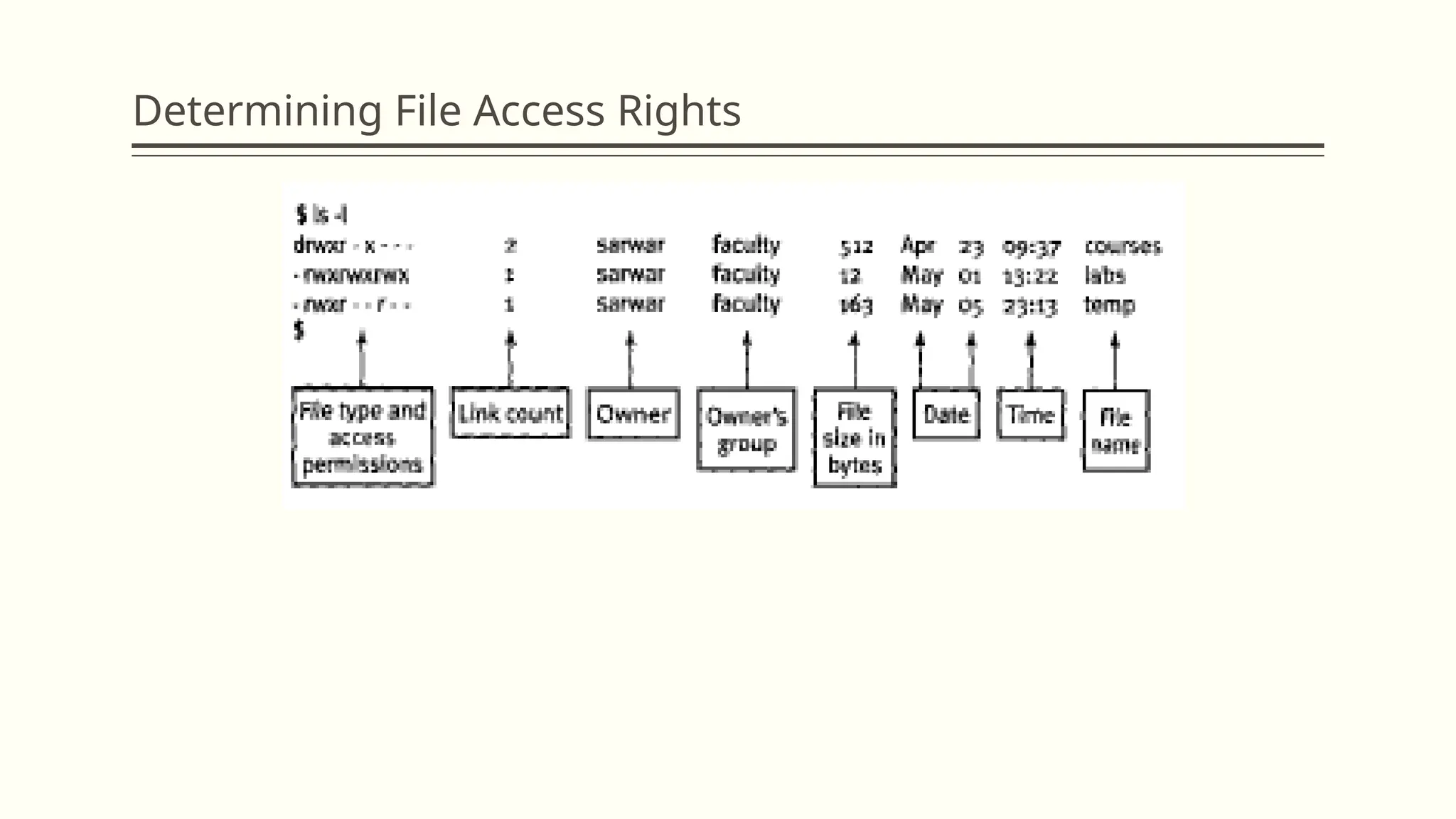 Determining File Access Rights
 