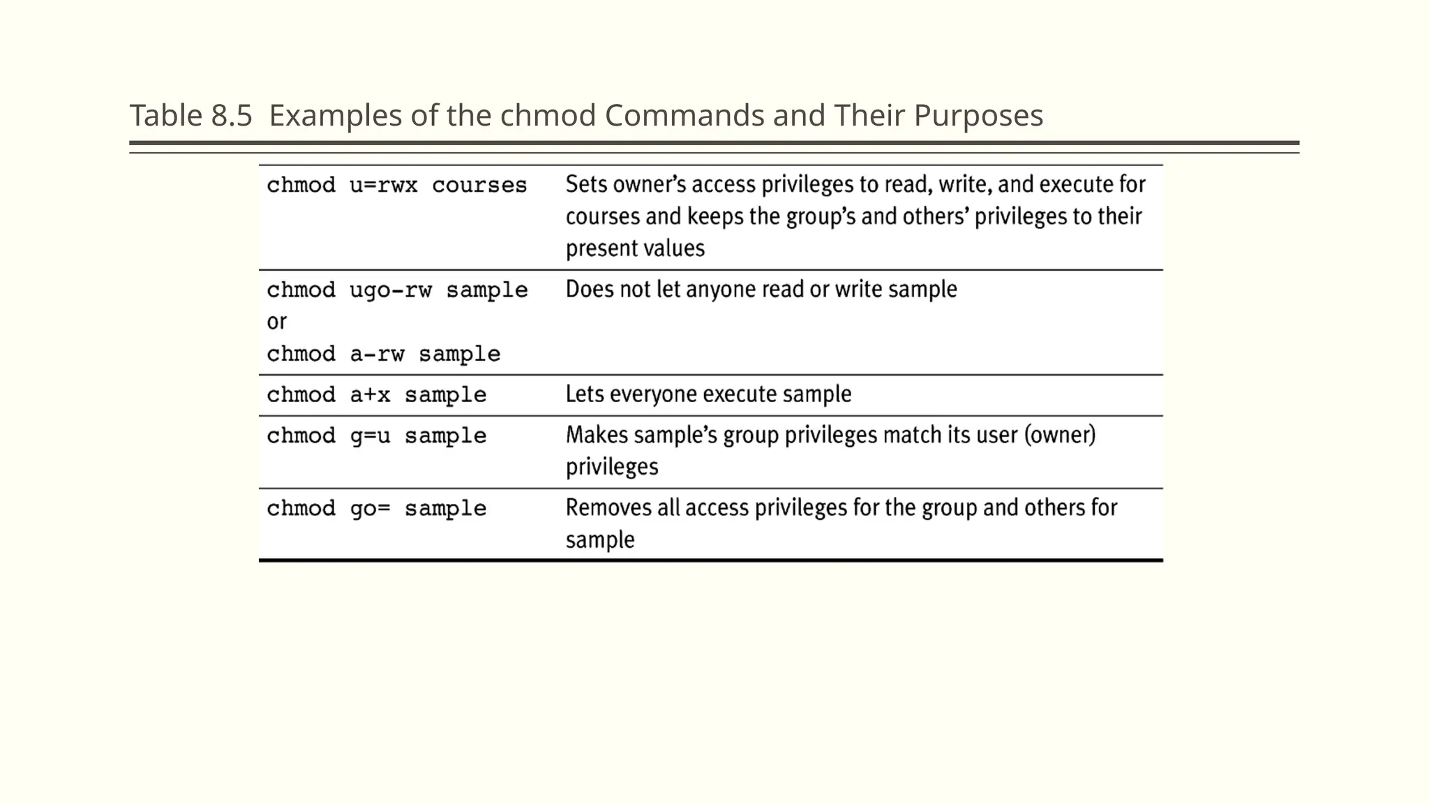 Table 8.5 Examples of the chmod Commands and Their Purposes
 