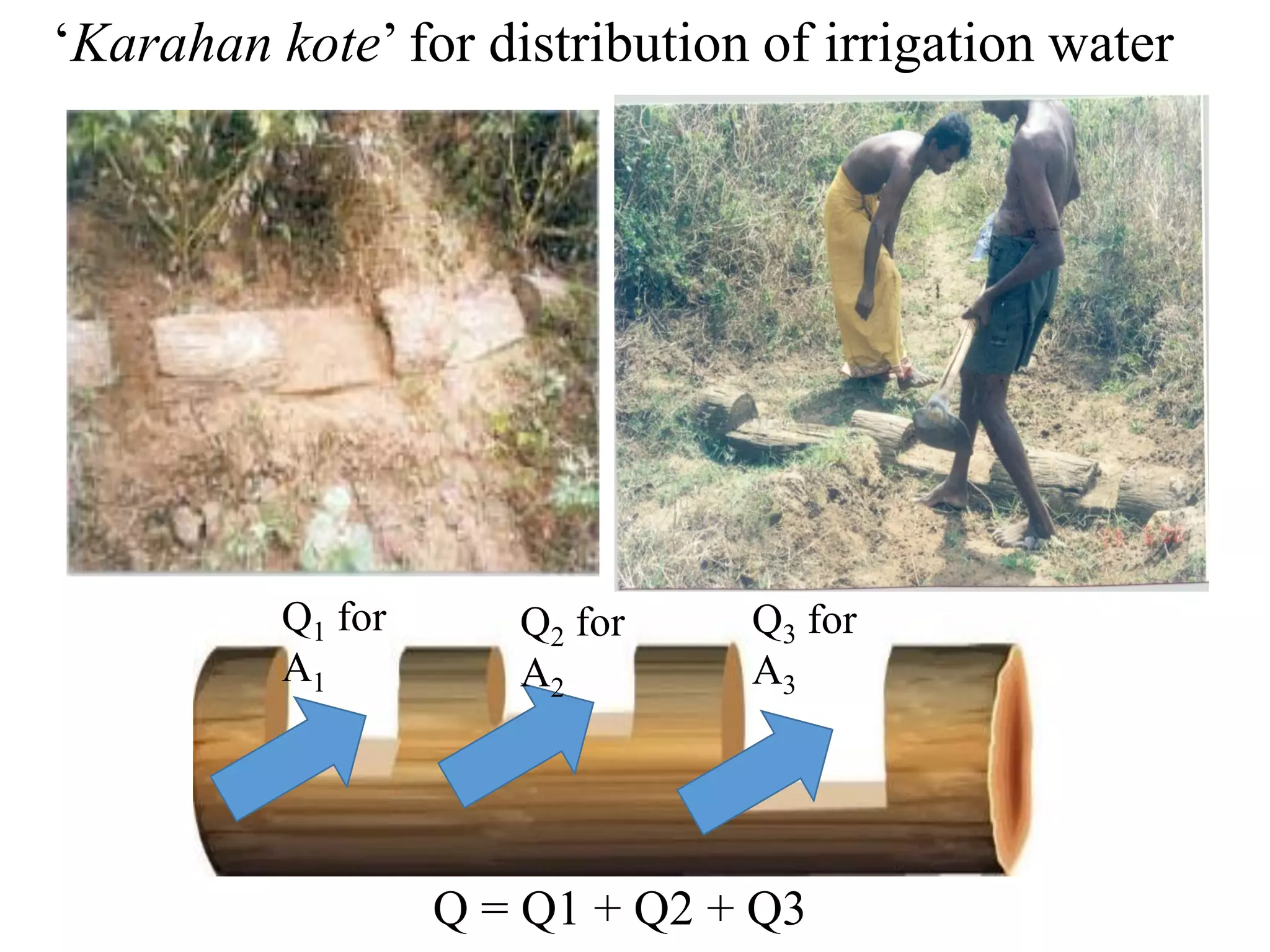 ‘Karahan kote’ for distribution of irrigation water
Q1 for
A1
Q2 for
A2
Q3 for
A3
Q = Q1 + Q2 + Q3
 