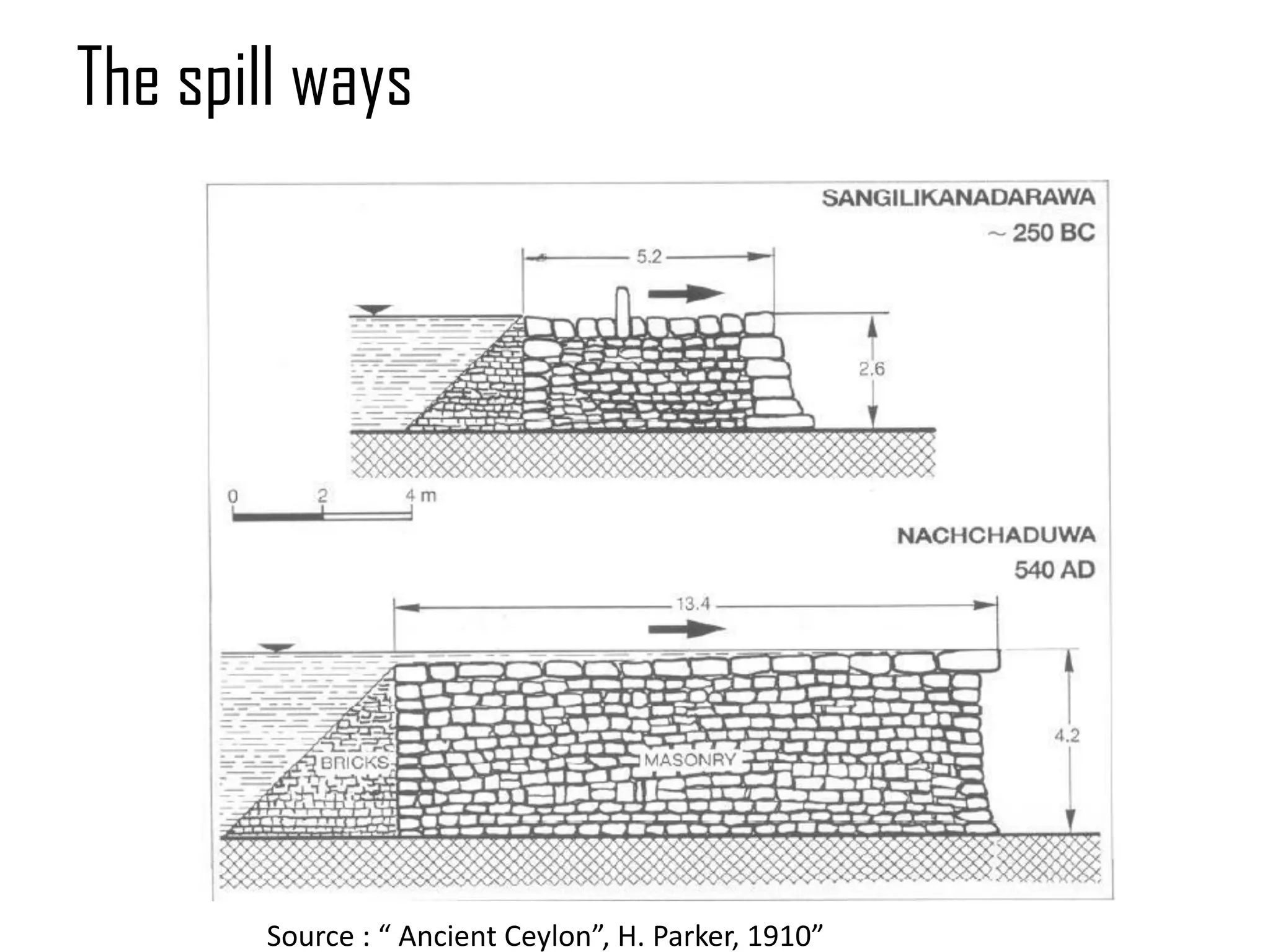 The spill ways
Source : “ Ancient Ceylon”, H. Parker, 1910”
 