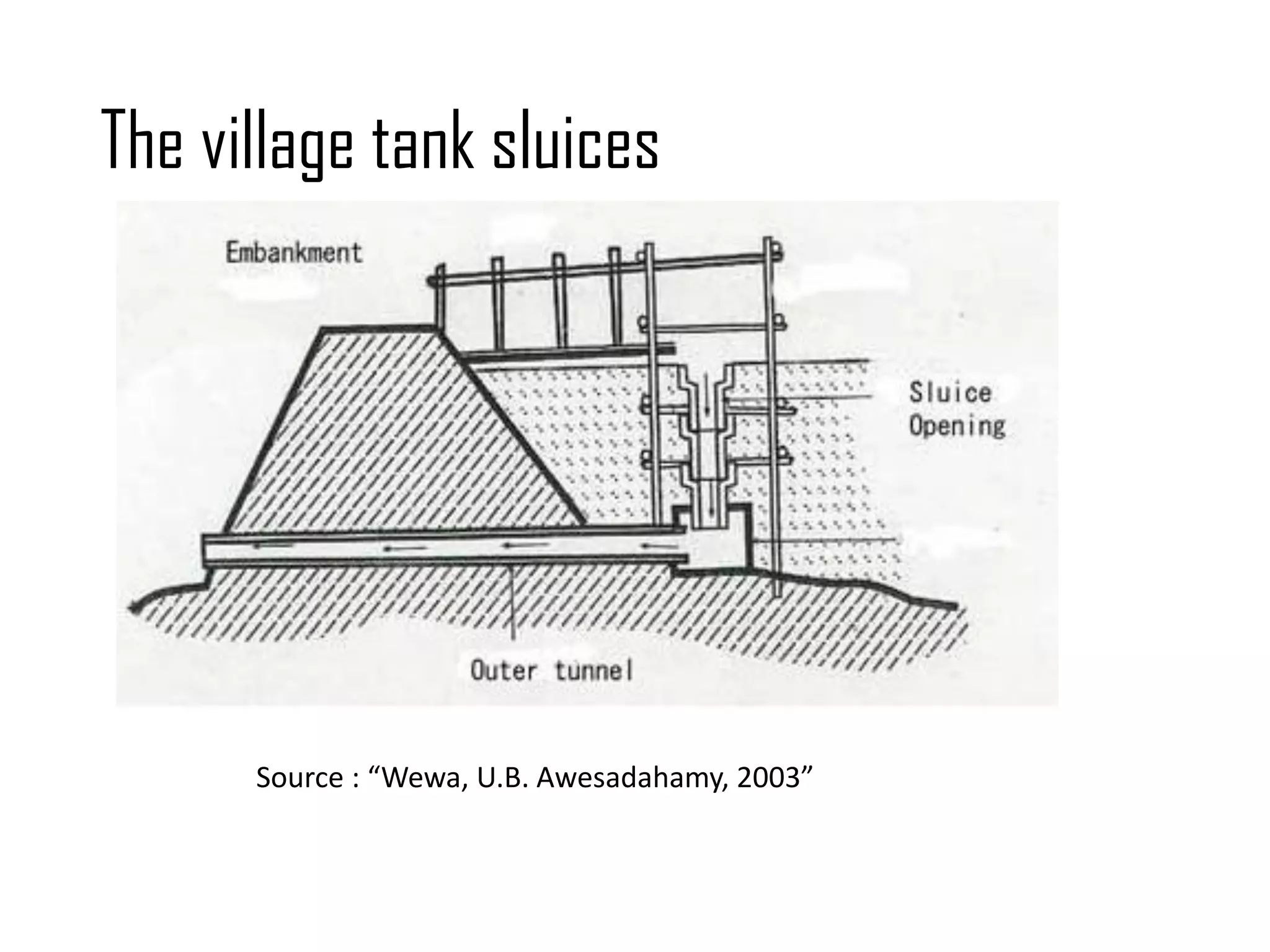 The village tank sluices
Source : “Wewa, U.B. Awesadahamy, 2003”
 