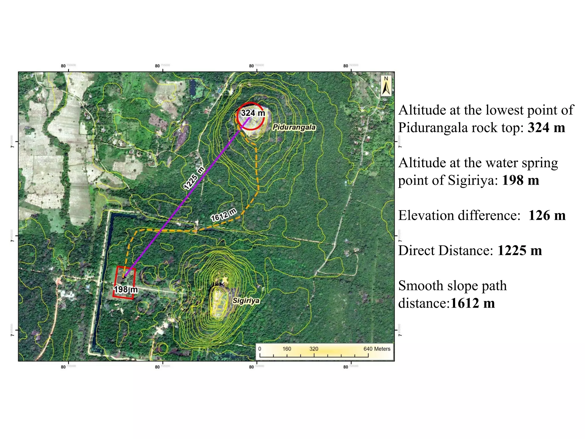 Altitude at the lowest point of
Pidurangala rock top: 324 m
Altitude at the water spring
point of Sigiriya: 198 m
Elevation difference: 126 m
Direct Distance: 1225 m
Smooth slope path
distance:1612 m
 