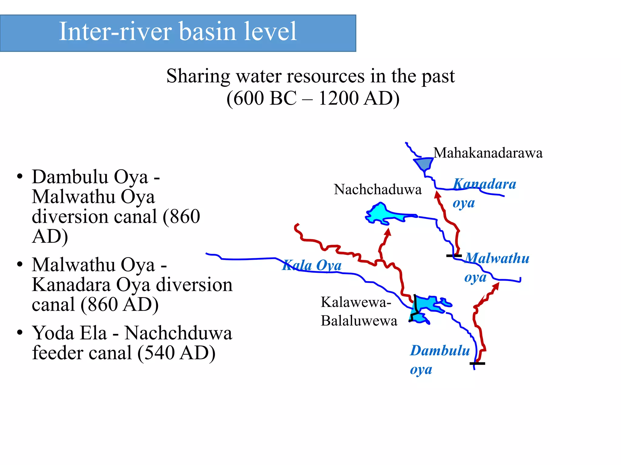 Sharing water resources in the past
(600 BC – 1200 AD)
• Dambulu Oya -
Malwathu Oya
diversion canal (860
AD)
• Malwathu Oya -
Kanadara Oya diversion
canal (860 AD)
• Yoda Ela - Nachchduwa
feeder canal (540 AD)
Mahakanadarawa
Nachchaduwa
Kalawewa-
Balaluwewa
Dambulu
oya
Malwathu
oya
Kanadara
oya
Kala Oya
Inter-river basin level
 