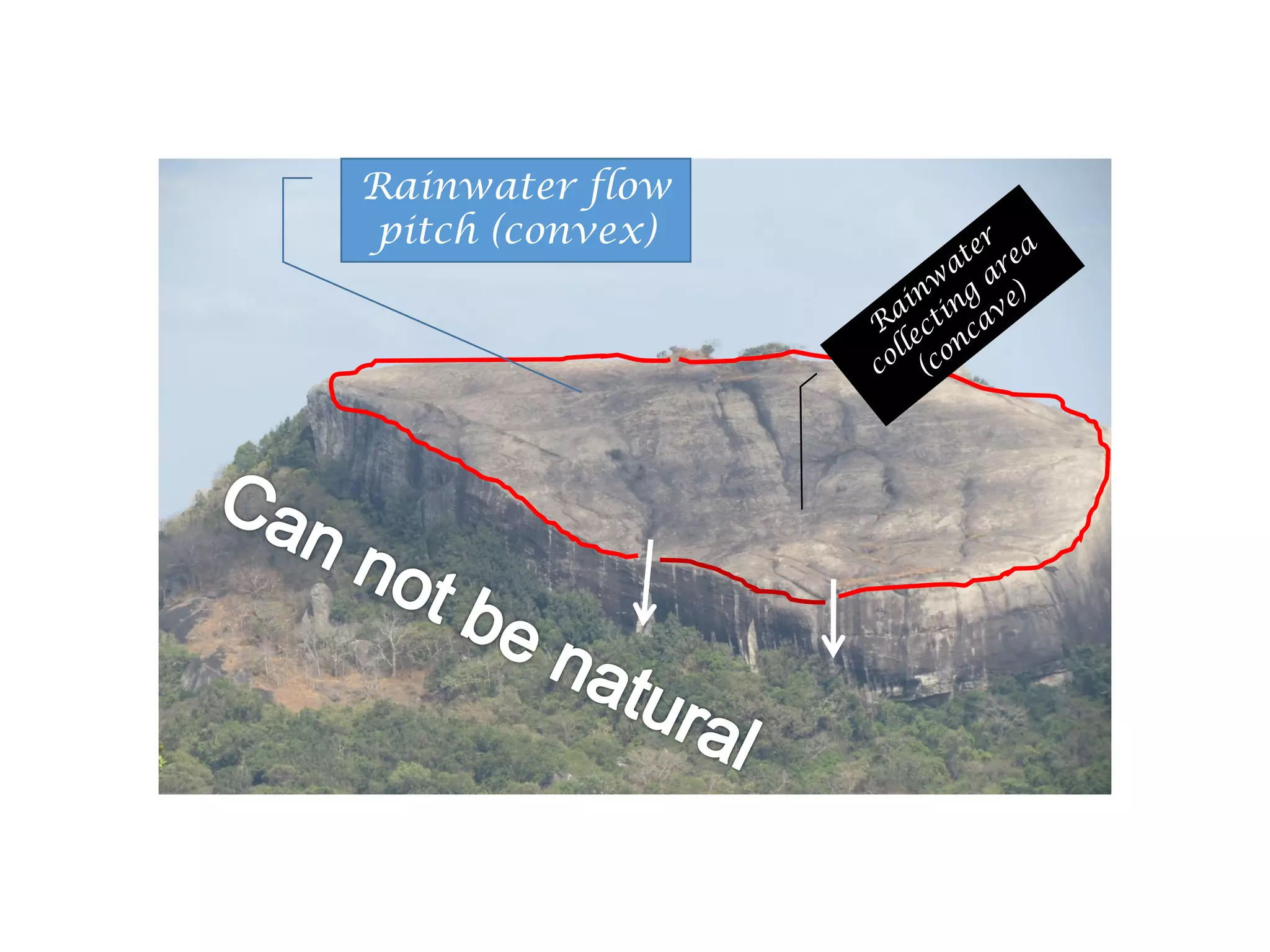 Rainwater flow
pitch (convex)
 