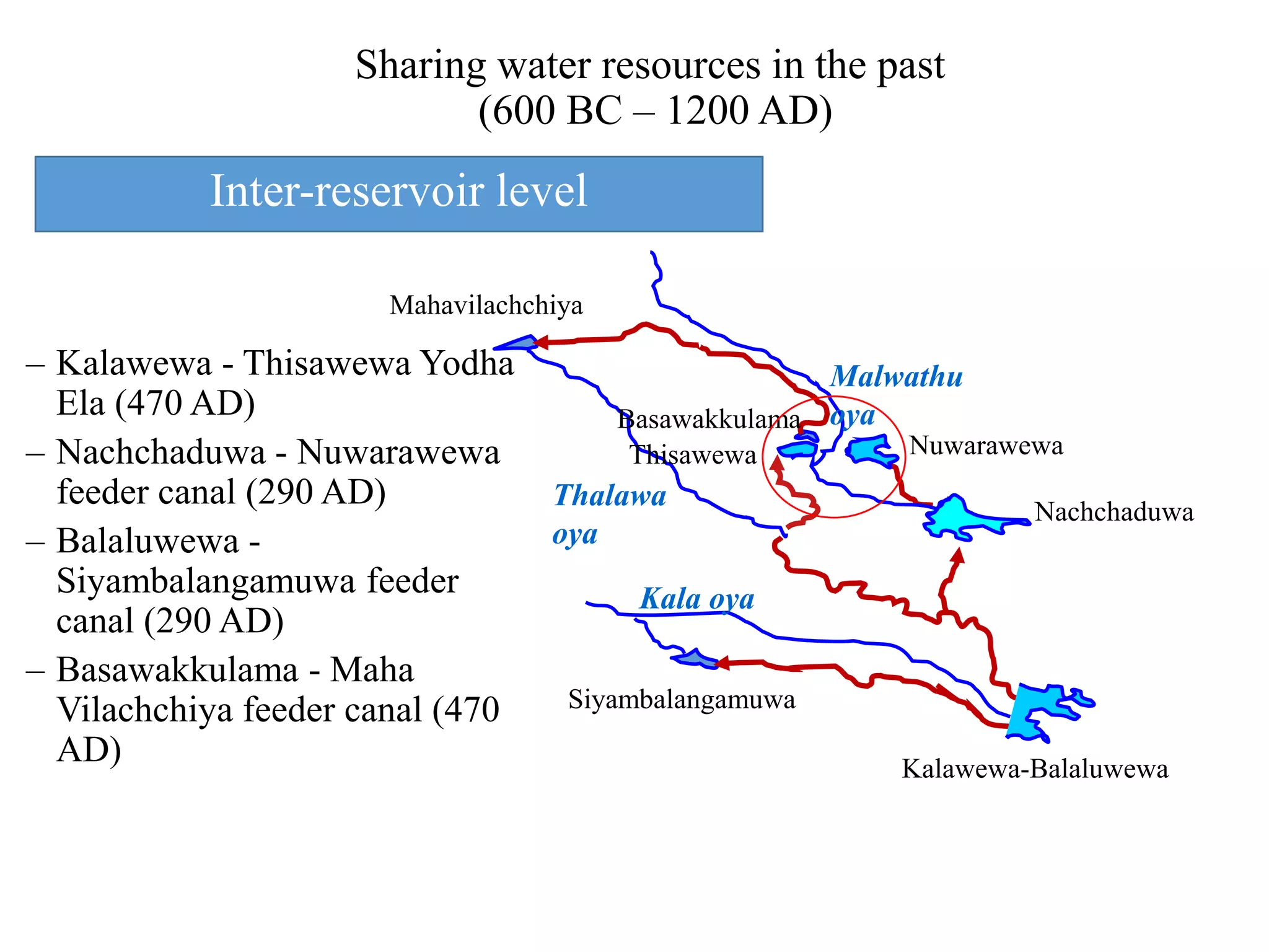 – Kalawewa - Thisawewa Yodha
Ela (470 AD)
– Nachchaduwa - Nuwarawewa
feeder canal (290 AD)
– Balaluwewa -
Siyambalangamuwa feeder
canal (290 AD)
– Basawakkulama - Maha
Vilachchiya feeder canal (470
AD) Kalawewa-Balaluwewa
Thisawewa
Siyambalangamuwa
Nachchaduwa
Nuwarawewa
Mahavilachchiya
Basawakkulama
Malwathu
oya
Thalawa
oya
Kala oya
Sharing water resources in the past
(600 BC – 1200 AD)
Inter-reservoir level
 