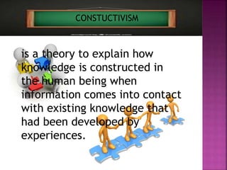 is a theory to explain how
knowledge is constructed in
the human being when
information comes into contact
with existing k...