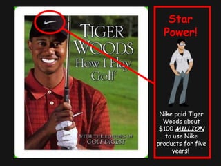 Star
Power!
Nike paid Tiger
Woods about
$100 MILLION
to use Nike
products for five
years!
 