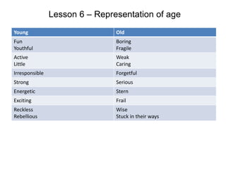 Lesson 6 – Representation of age 
Young Old 
Fun 
Youthful 
Boring 
Fragile 
Active 
Little 
Weak 
Caring 
Irresponsible Forgetful 
Strong Serious 
Energetic Stern 
Exciting Frail 
Reckless 
Rebellious 
Wise 
Stuck in their ways 
