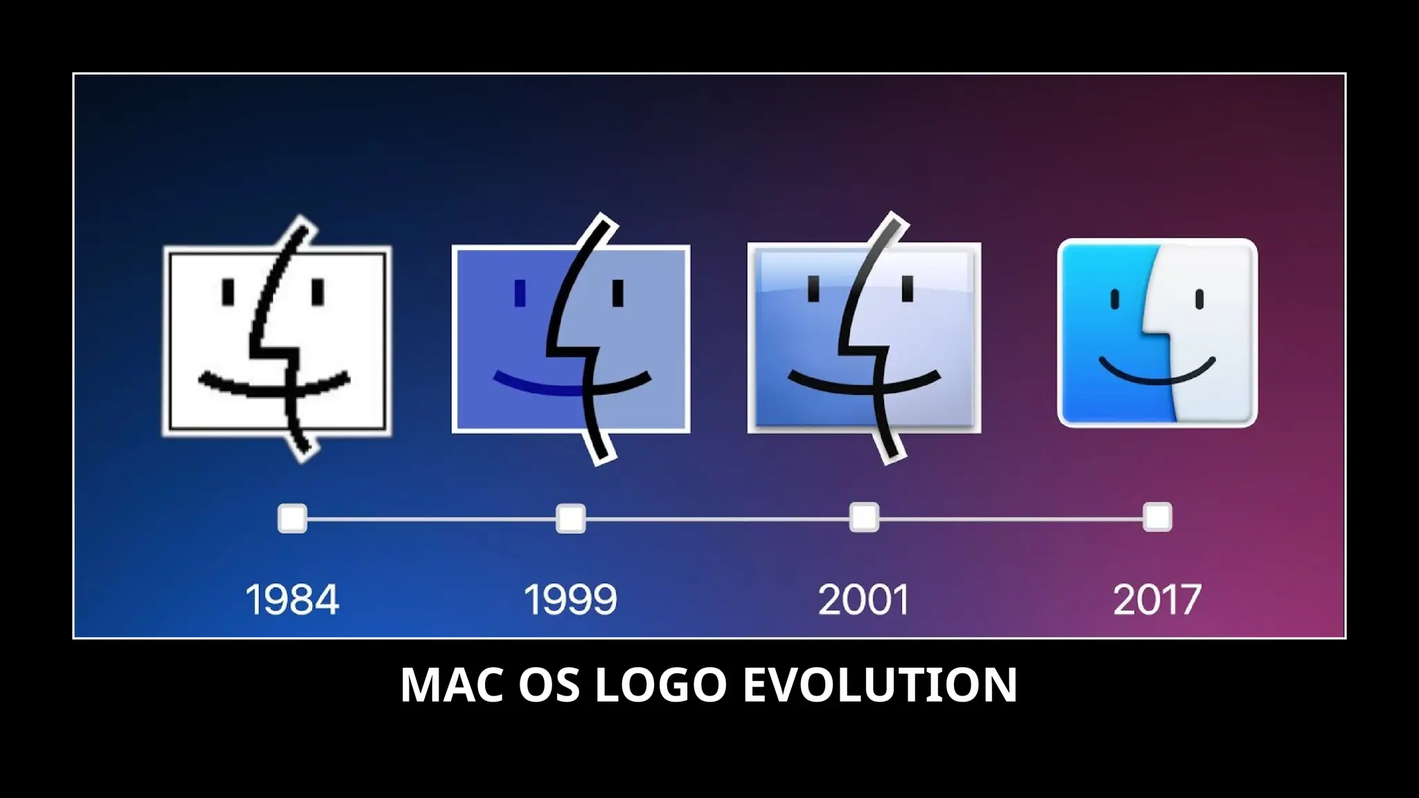 MAC OS LOGO EVOLUTION
 