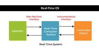 Real-Time OS
 