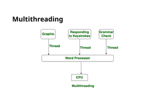 Multithreading
 