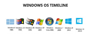 WINDOWS OS TIMELINE
 