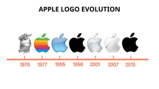 APPLE LOGO EVOLUTION
 