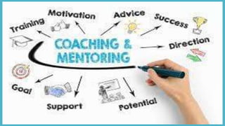 lesson 6 SS II Coaching & Mentoring.pptx