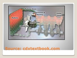 Source: cdxtextbook.com 
 