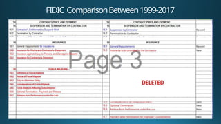 History of Fidic Type of Contract in Claims | PPTX