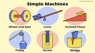 Lesson 6_Types of Simple Machine and its uses | PPTX
