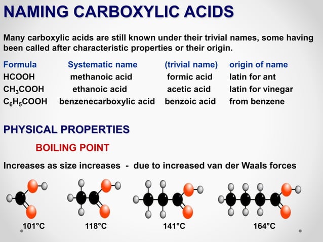Lesson 6 Unit C - Carboxylic Acids and Esters (1).pptx