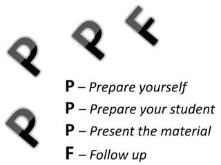 P – Prepare yourself
P – Prepare your student
P – Present the material
F – Follow up
 