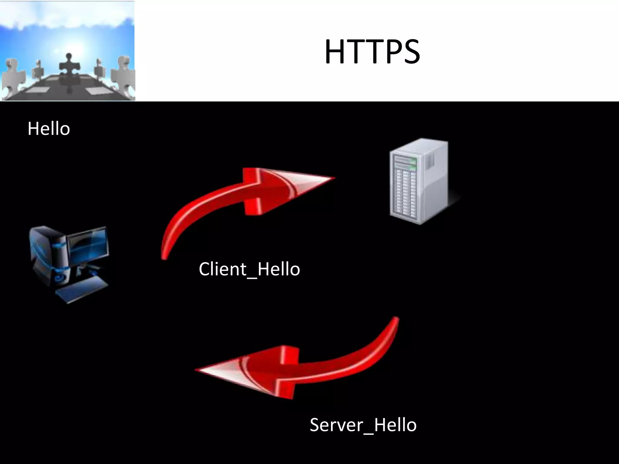 HTTPS
Hello

Client_Hello

Server_Hello

 