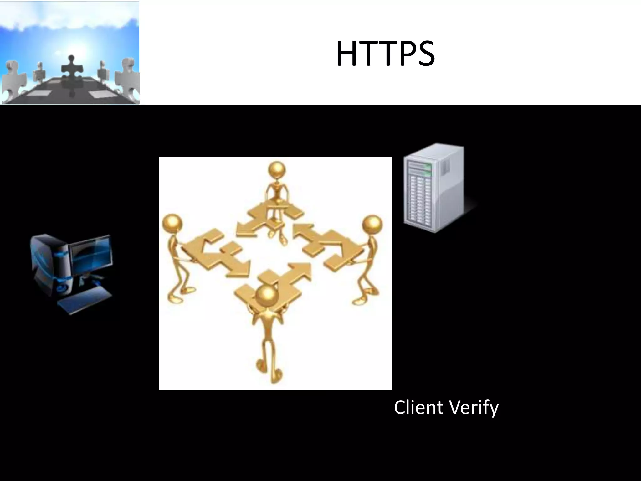 HTTPS

Certificate
Client Verify

 