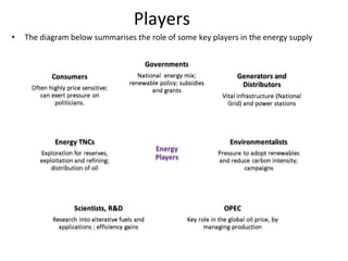 Players The diagram below summarises the role of some key players in the energy supply  