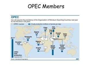 OPEC Members 