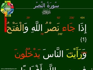 سُورَۃُ النَّصْر إِذَا  جَاء   نَصْرُ  اللَّهِ وَ الْفَتْحُ   {1}  وَ رَأَيْتَ  النَّاسَ  يَدْخُلُونَ   فِي دِينِ اللَّهِ أَفْوَاجًا  {2}  454 236 * 92 * 29 * 248 * 78 * 1658 92 DPPR Ask Evaluate Plan Propagate Understand I+G Check 