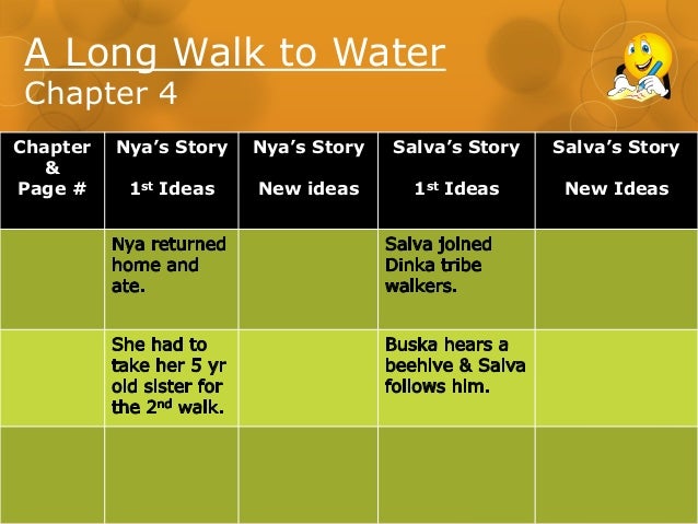 Summary Of Chapter 14 A Long Walk To Water A Long Walk to Water - Lssn 7