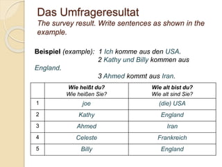 Das Umfrageresultat
The survey result. Write sentences as shown in the
example.
Beispiel (example): 1 Ich komme aus den USA.
2 Kathy und Billy kommen aus
England.
3 Ahmed kommt aus Iran.
Wie heißt du?
Wie heißen Sie?
Wie alt bist du?
Wie alt sind Sie?
1 joe (die) USA
2 Kathy England
3 Ahmed Iran
4 Celeste Frankreich
5 Billy England
 