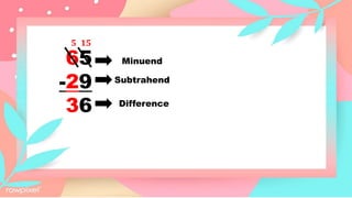Minuend
Difference
Subtrahend
65
-29
36
5 15
 