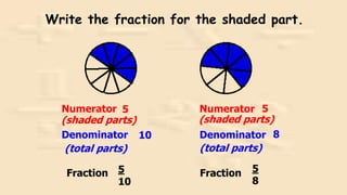 Write the fraction for the shaded part.
Numerator
Denominator
Fraction
Numerator
Denominator
Fraction
5
5
8
5
10
5
8
10
(shaded parts) (shaded parts)
(total parts) (total parts)
 