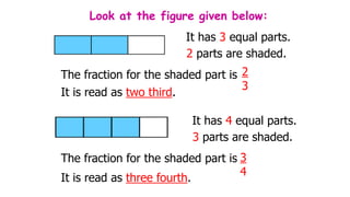 Look at the figure given below:
2
3
The fraction for the shaded part is
It has 3 equal parts.
2 parts are shaded.
It is read as two third.
3
4
The fraction for the shaded part is
It has 4 equal parts.
3 parts are shaded.
It is read as three fourth.
 