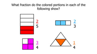 What fraction do the colored portions in each of the
following show?
2
5
3
4
1
4
2
3
 
