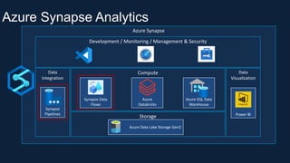 introduction to azure synapse analytics. | PDF