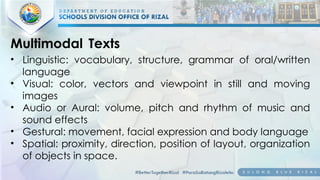 Multi Model Element LESSON 7- NEGLISH 10- MULTIMODAL ELEMENT | PPTX