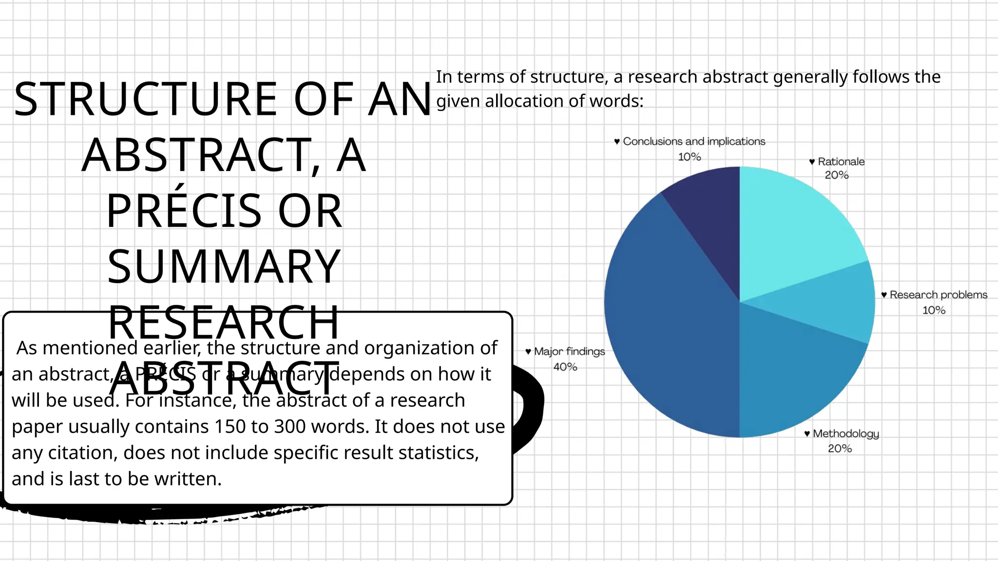 STRUCTURE OF AN
ABSTRACT, A
PRÉCIS OR
SUMMARY
RESEARCH
ABSTRACT
In terms of structure, a research abstract generally follows the
given allocation of words:
As mentioned earlier, the structure and organization of
an abstract, a PRÉCIS or a summary depends on how it
will be used. For instance, the abstract of a research
paper usually contains 150 to 300 words. It does not use
any citation, does not include specific result statistics,
and is last to be written.
 