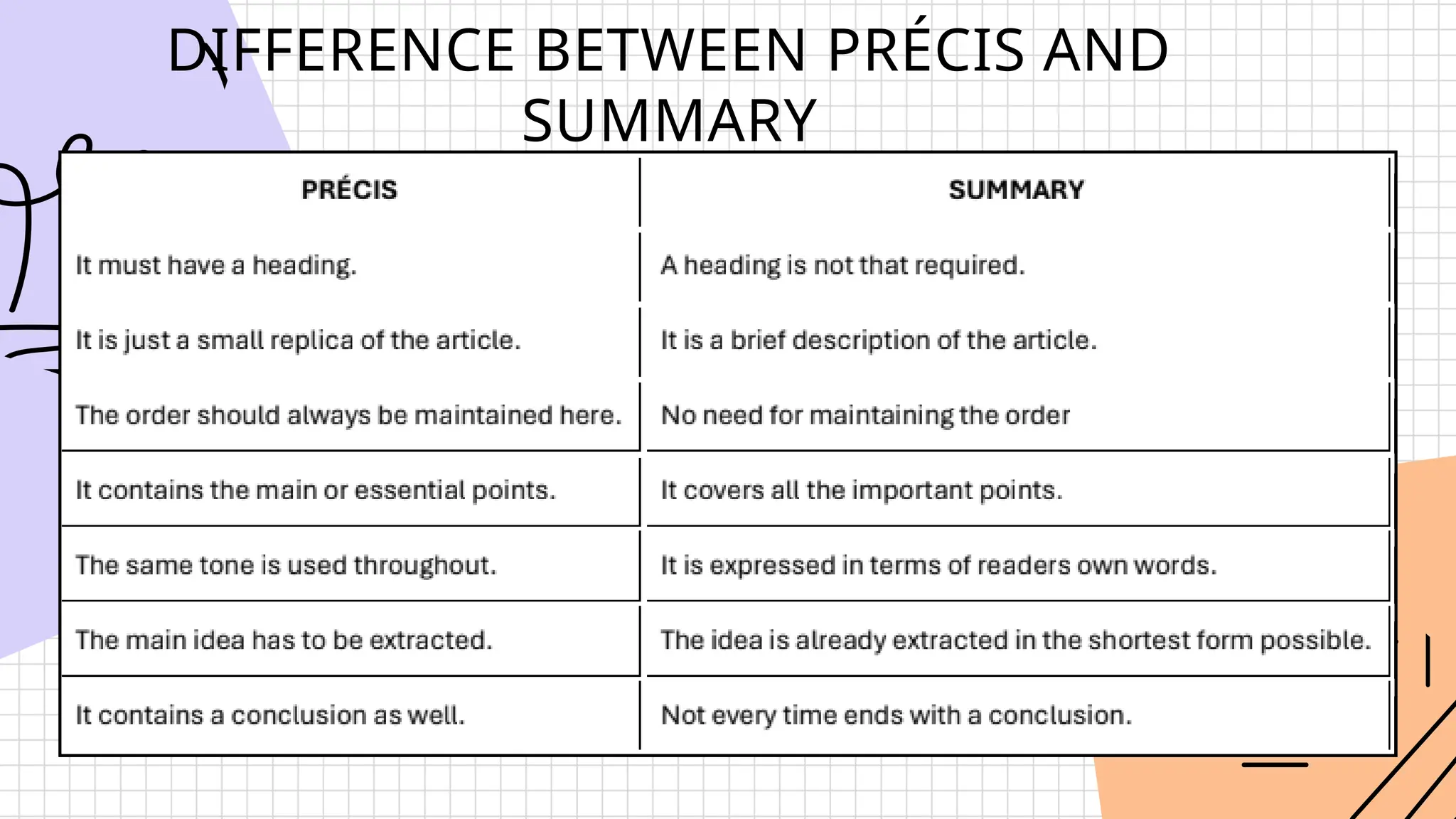 DIFFERENCE BETWEEN PRÉCIS AND
SUMMARY
 
