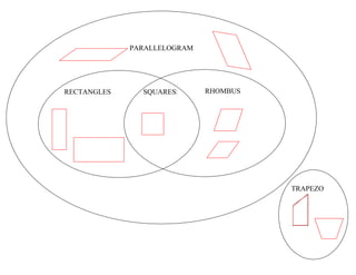 Lesson 7 6 quadrilaterals