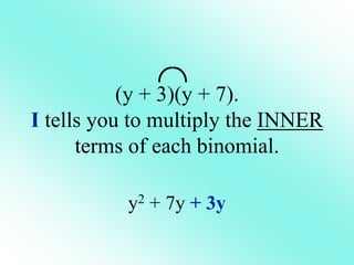 (y + 3)(y + 7).
I tells you to multiply the INNER
terms of each binomial.
y2 + 7y + 3y
 