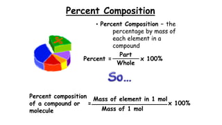 SHS STEM General Chemistry 1: Atoms, Moles, Equations, Stoichiometry | PPTX