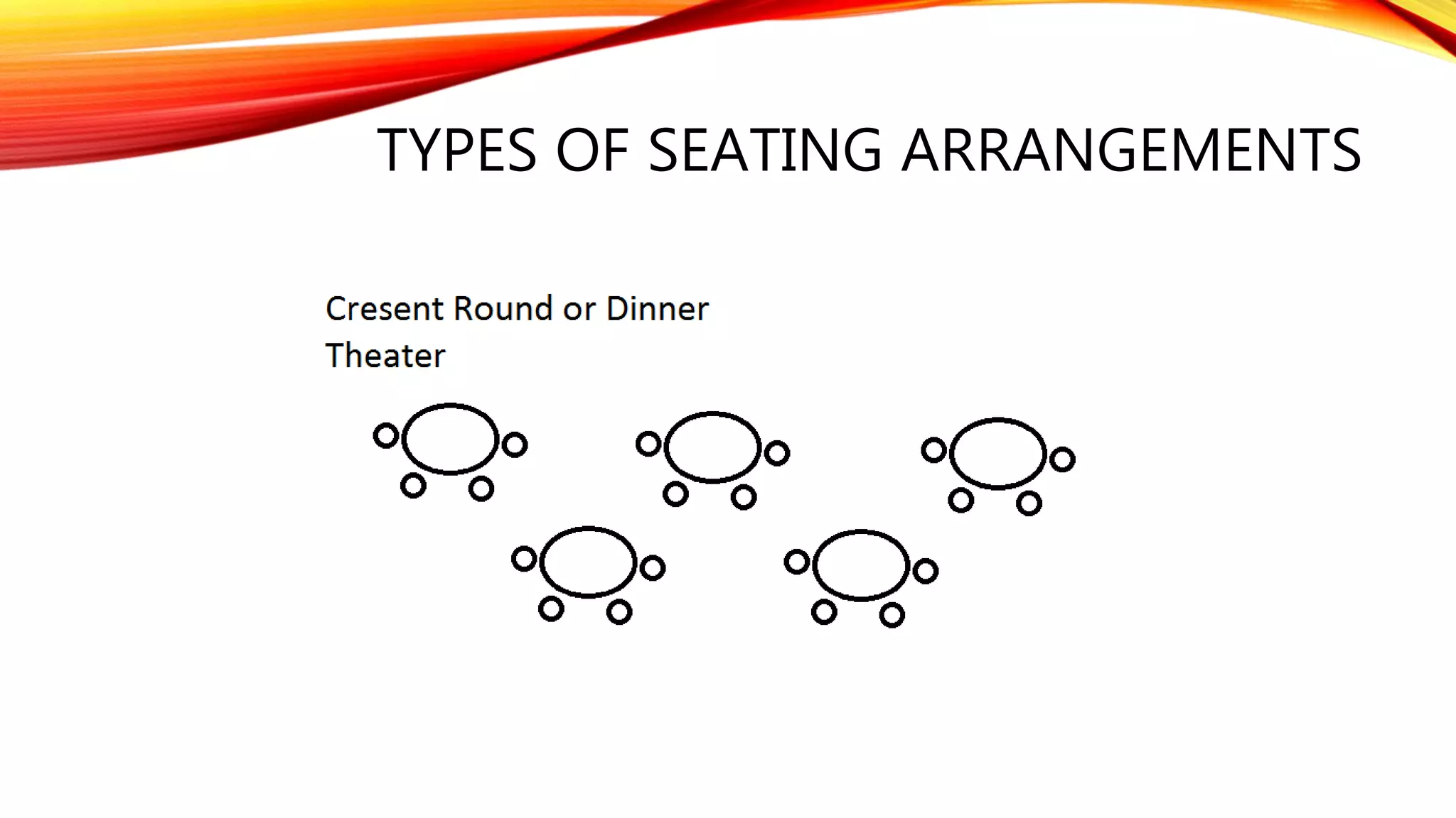 TYPES OF SEATING ARRANGEMENTS
 