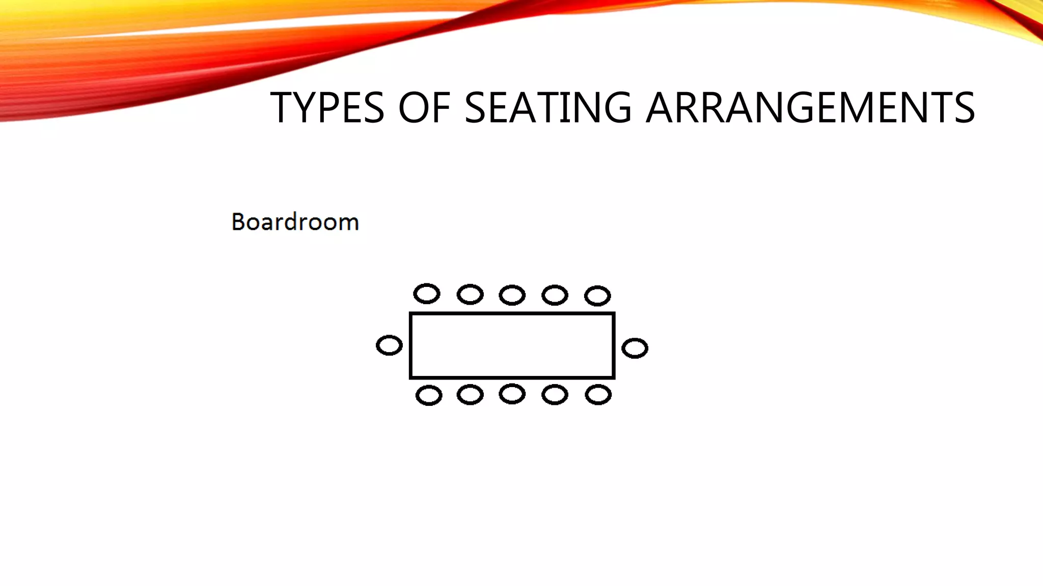 TYPES OF SEATING ARRANGEMENTS
 